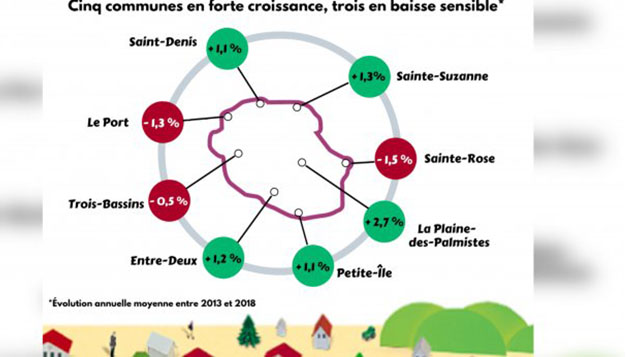 Antenne Réunion